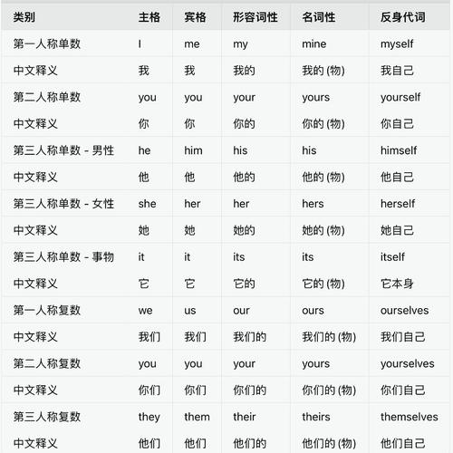 express proliferate give birth to reproduce breed propagate_傳宗接代英文