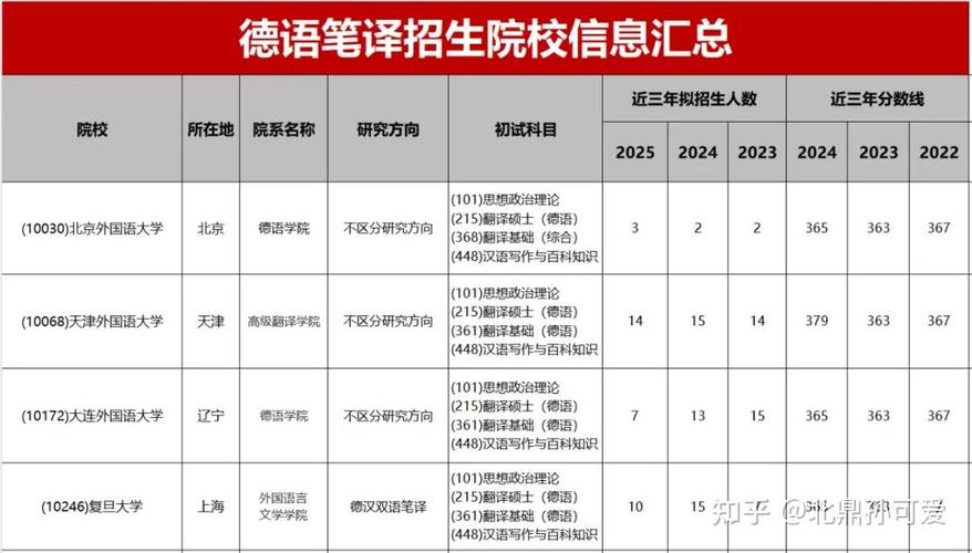 德語筆譯研究生就業前景_德文在線翻譯_德語筆譯職業發展路徑