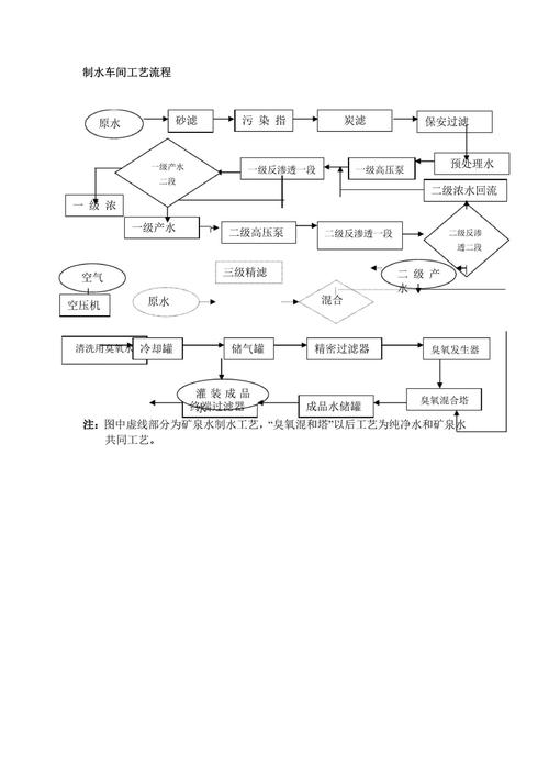 生產工藝流程優化機制_生產工藝流程各環節協調_工藝流程英文
