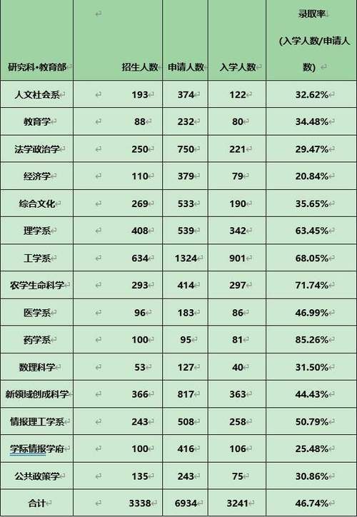 東京大學留學條件_東京大學錄取分數線_東京大學分數線