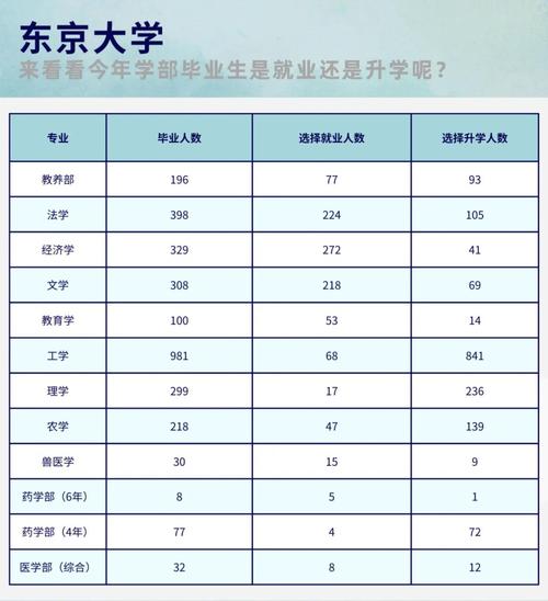 東京大學分數線_東京大學錄取分數線_東京大學留學條件