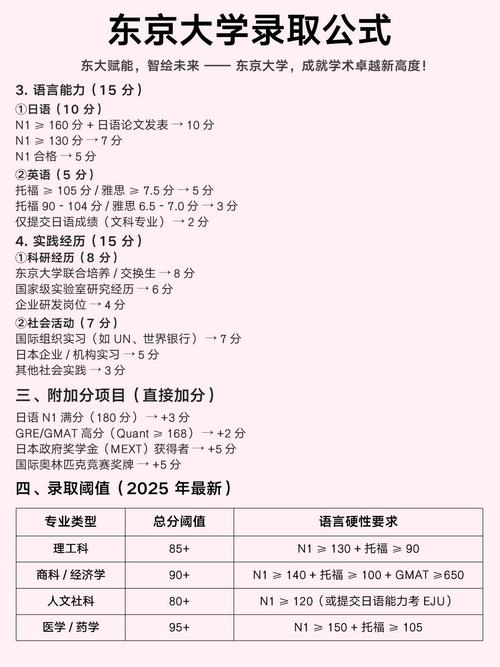 東京大學分數線_東京大學錄取分數線_東京大學留學條件