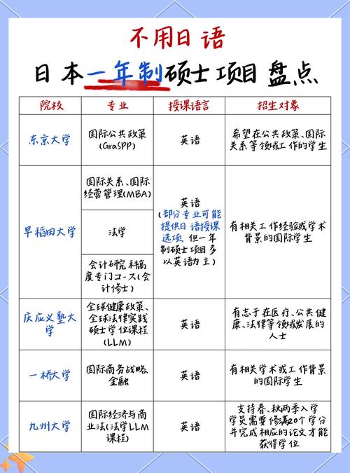 東京大學錄取分數線_東京大學留學條件_東京大學分數線