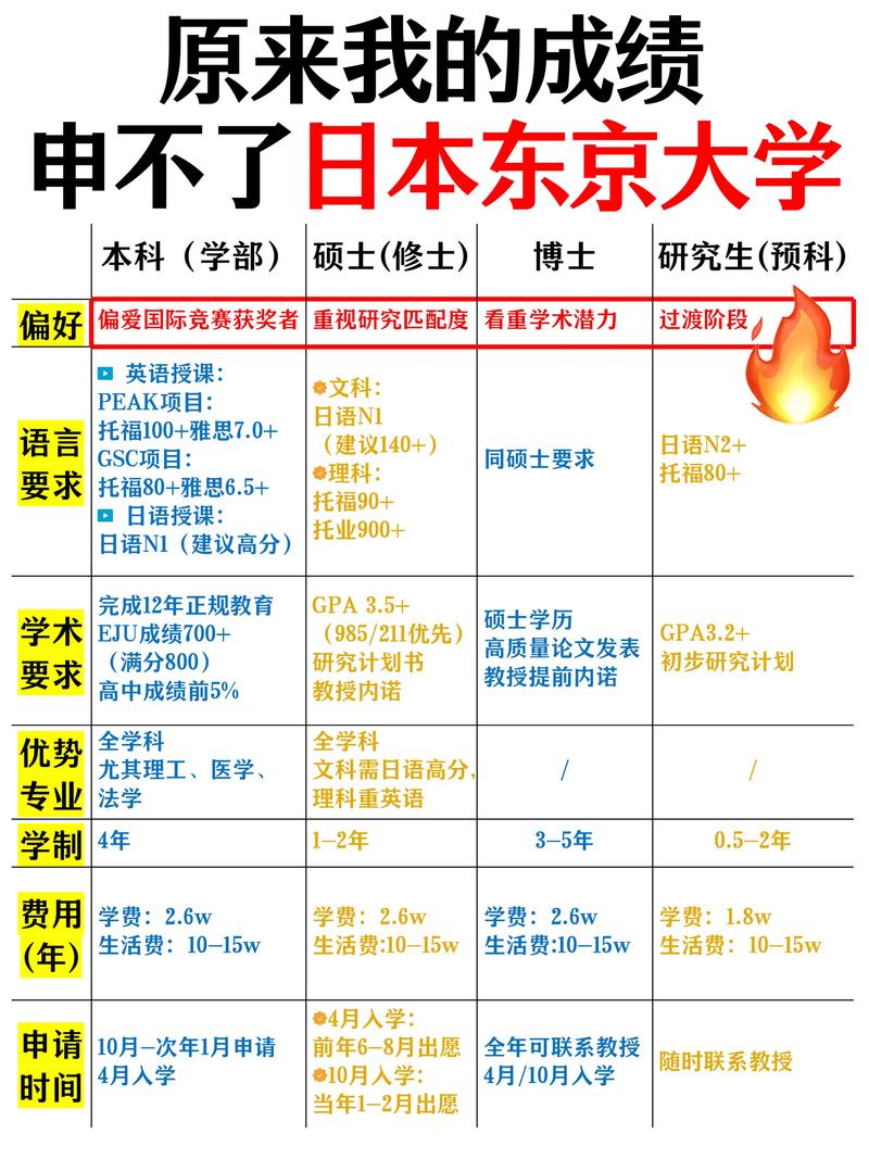 東京大學分數線_東京大學留學條件_東京大學錄取分數線