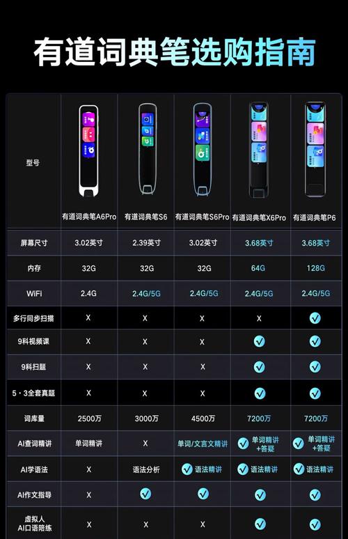 有道翻譯官支持語(yǔ)種_有道翻譯在線翻譯英語(yǔ)_有道翻譯官4.0功能