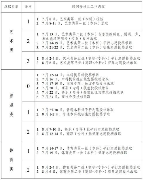 安徽2025年高考志愿填報時間入口_2025安徽高考錄取結果查詢_安徽2025年高考成績查詢入口