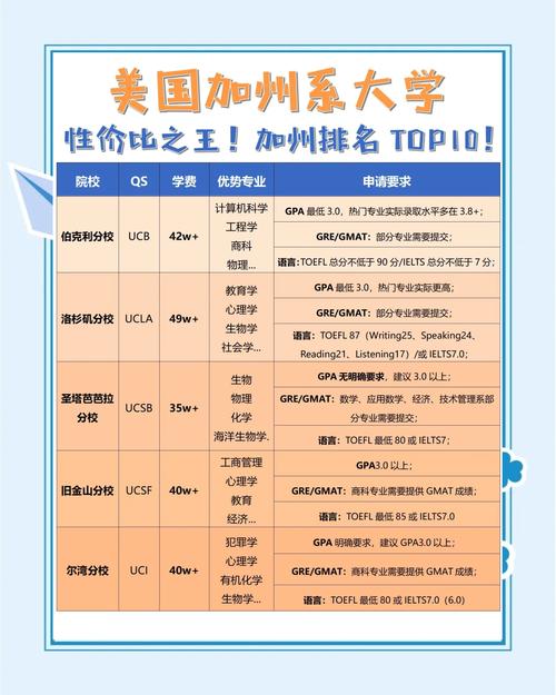 USC與UCLA比較_南加州大學(xué)_南加州大學(xué)與加州大學(xué)洛杉磯分校選擇指南