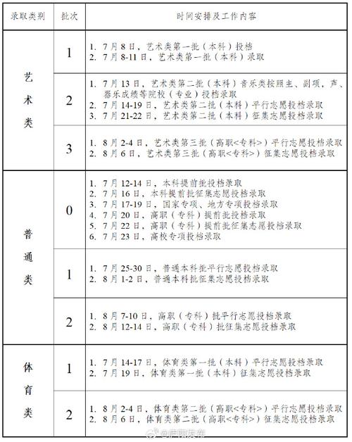 安徽省2025年普通高校招生志愿填報指南_安徽省2025年普通高校招生考試時間安排_2025安徽高考英語