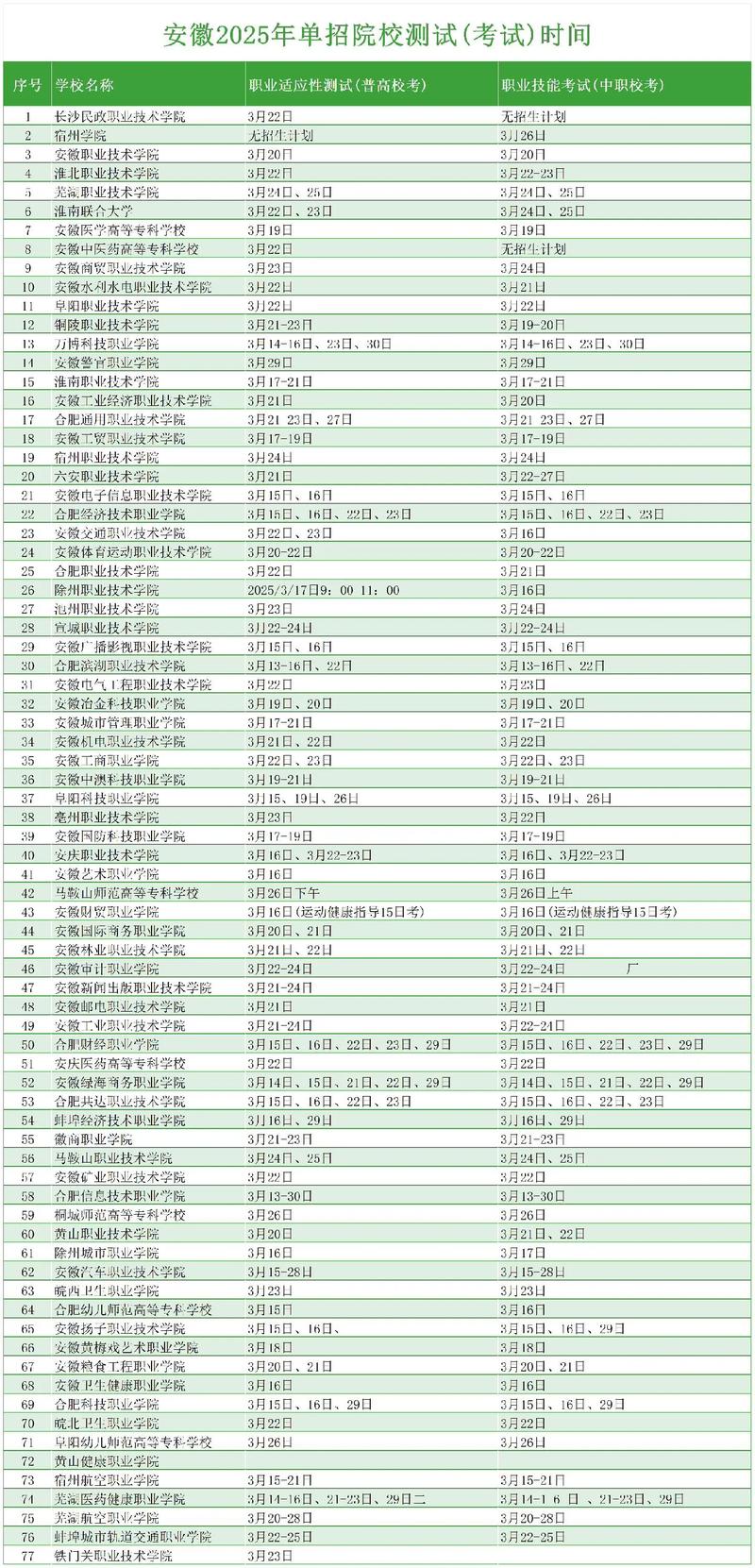 安徽省2025年普通高校招生志愿填報指南_2025安徽高考英語_安徽省2025年普通高校招生考試時間安排