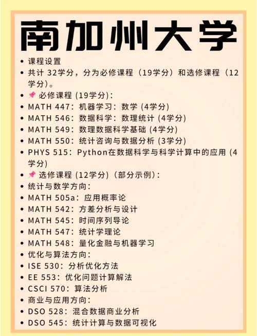 非科班背景逆襲_南加州大學應用數據科學碩士_南加州大學研究生