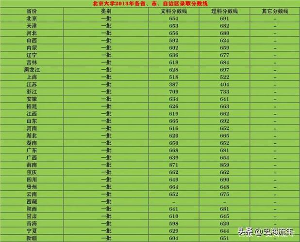 2020北京高考本科錄取分數線_2025北京高考查分_2020北京高考專科錄取分數線
