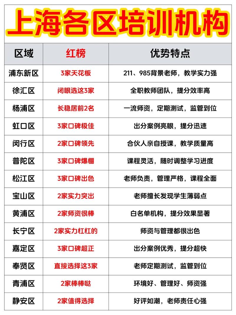 上海專業輔導機構推薦_上海課外輔導機構排名_上海英孚教育