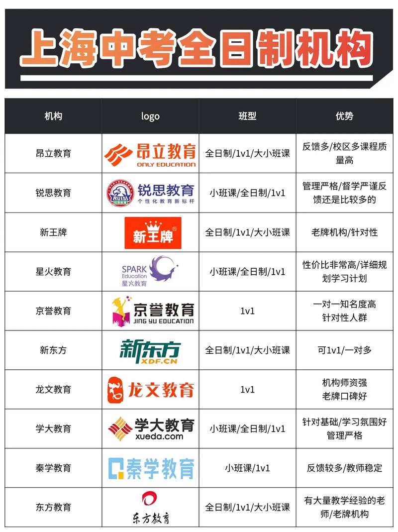 上海專業輔導機構推薦_上海課外輔導機構排名_上海英孚教育