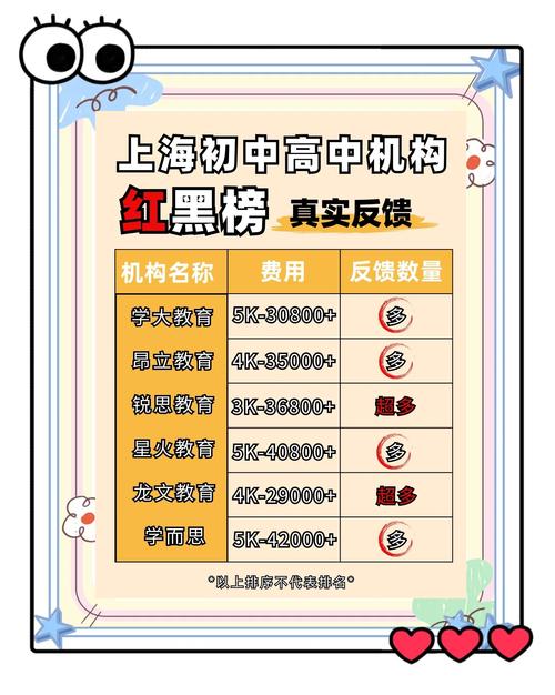 上海專業輔導機構推薦_上海課外輔導機構排名_上海英孚教育