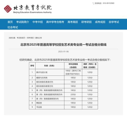 2025北京中考分數線_高端技術技能人才貫通培養項目招生_2025北京錄取分數線