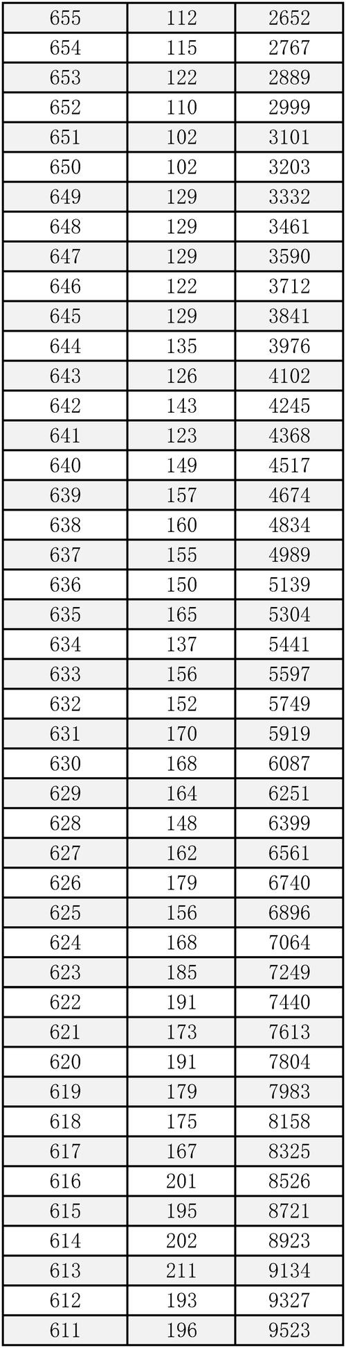 2025北京中考分數線_2025北京錄取分數線_高端技術技能人才貫通培養項目招生