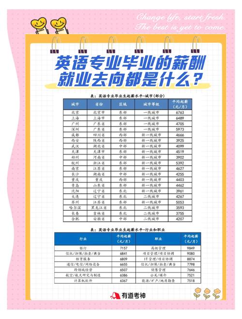 英語教師招聘要求_南京新東方英語招聘_小學(xué)英語教師崗位職責(zé)