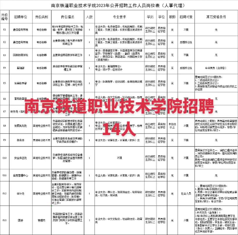 南京鐵道職業(yè)技術(shù)學(xué)院招聘公告_南京鐵道職業(yè)技術(shù)學(xué)院招聘條件_南京信息職業(yè)學(xué)院官網(wǎng)