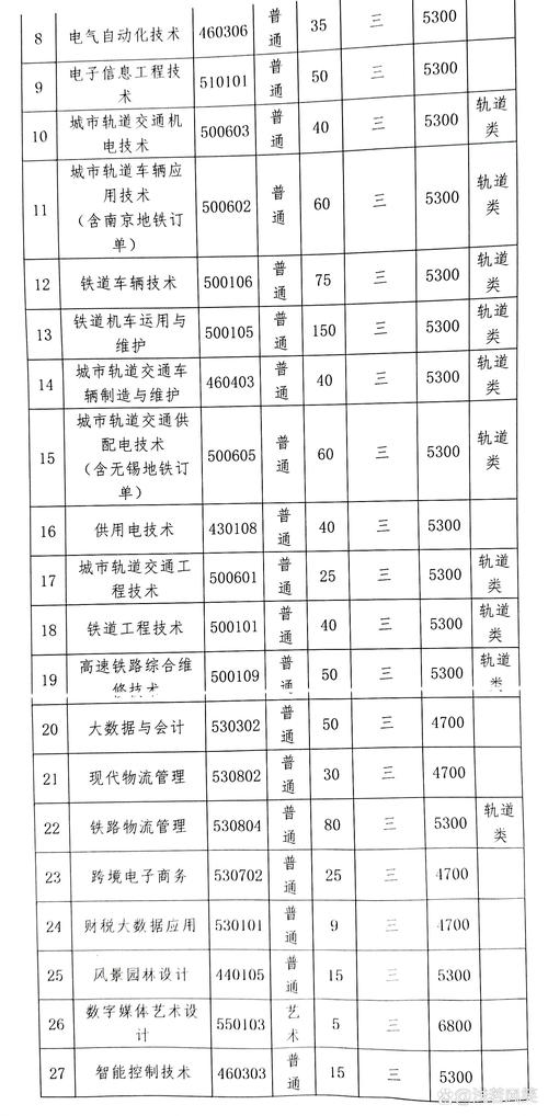 南京鐵道職業(yè)技術(shù)學(xué)院招聘公告_南京鐵道職業(yè)技術(shù)學(xué)院招聘條件_南京信息職業(yè)學(xué)院官網(wǎng)