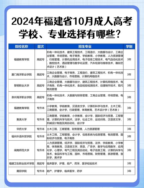 福建高考3+1+2模式詳解_2025福建高考文科數學_福建高考2023考試科目安排