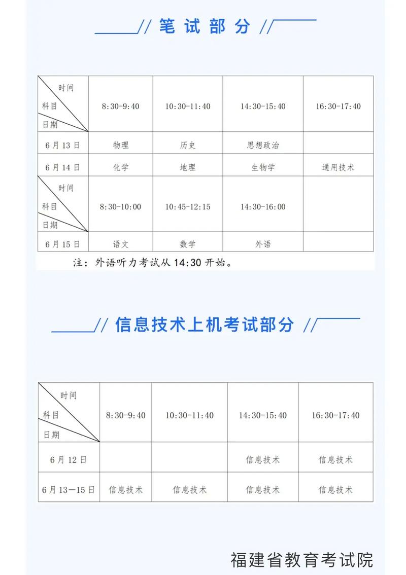 福建高考3+1+2模式詳解_2025福建高考文科數學_福建高考2023考試科目安排