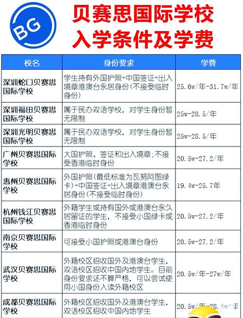 深圳蛇口貝賽思學校_深圳貝賽思國際學校_貝賽斯國際學校