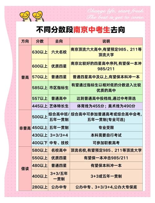 南京中考網_南京市2025年中考第一批次錄取_未完成招生計劃學校分析