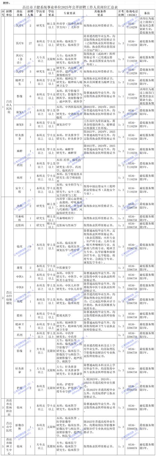 青島理工大學2025年招聘公告_青島理工_山東省屬事業單位招聘條件