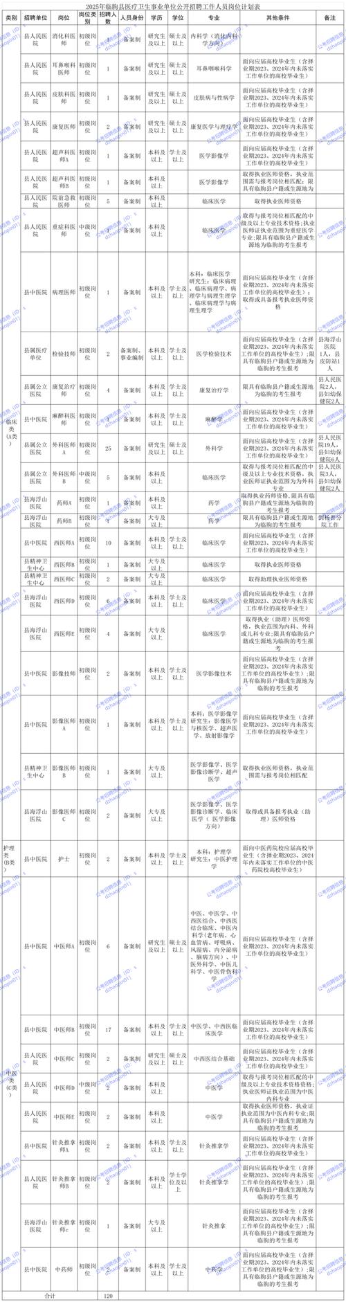 山東省屬事業單位招聘條件_青島理工大學2025年招聘公告_青島理工