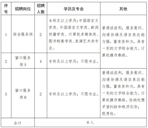 山東省屬事業單位招聘條件_青島理工_青島理工大學2025年招聘公告