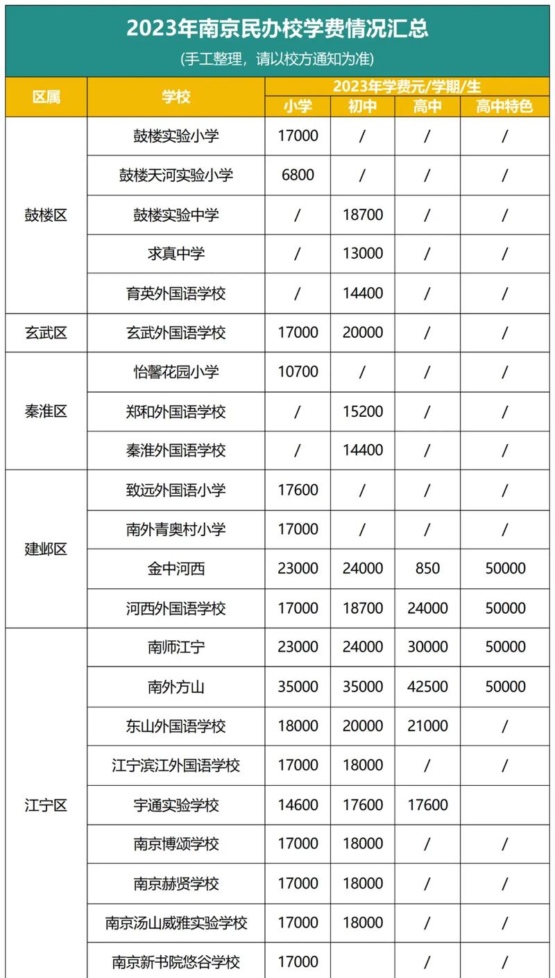 南京中學國際部_南京幼兒園收費標準_南京民辦學校收費標準