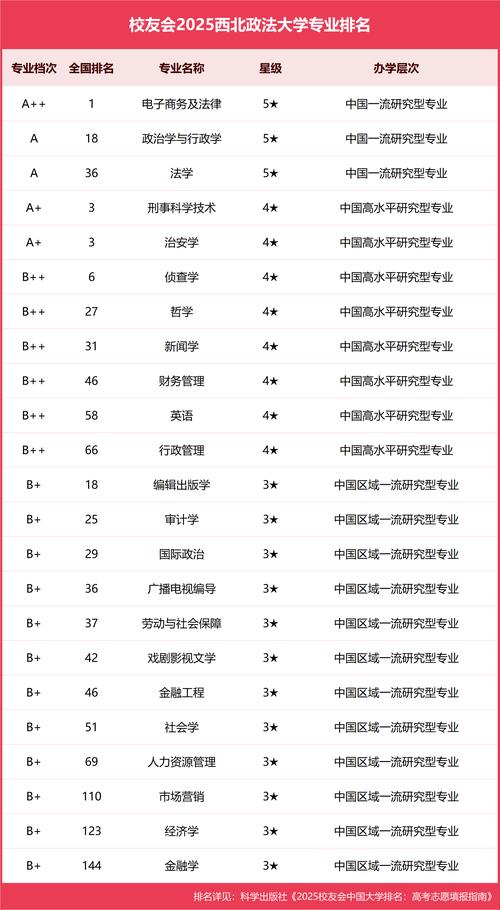 西北政法學院_為什么西北政法大學不入選985和211_西北政法大學不是985也不是211