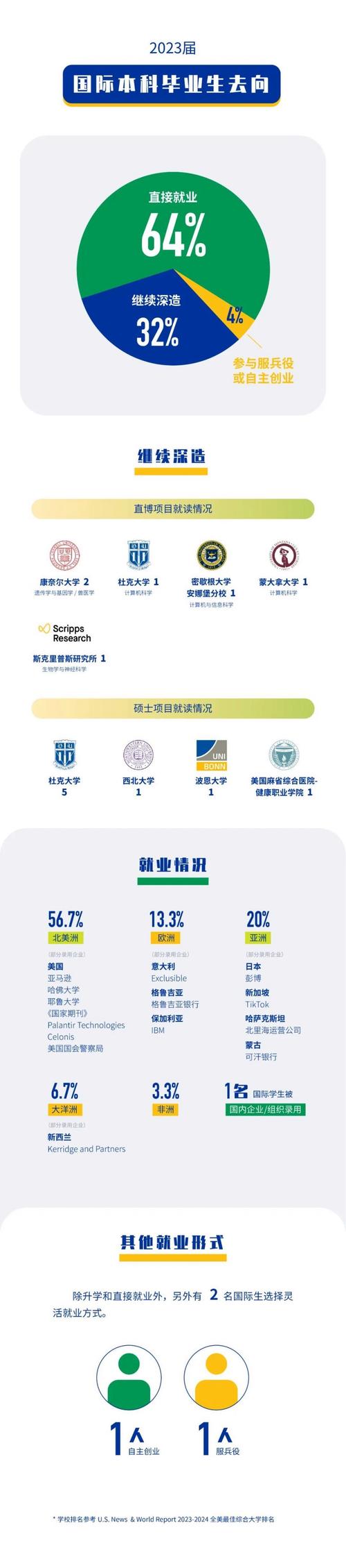 昆山杜克大學申請人數(shù)創(chuàng)新高_昆山杜克大學申請人數(shù)增長分析_杜克大學錄取條件