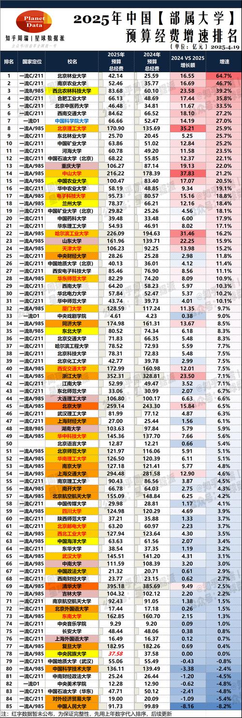南開大學VS東北財經大學 2025高考選校 東北財經大學與南開大學排名對比_南開大學全國排名