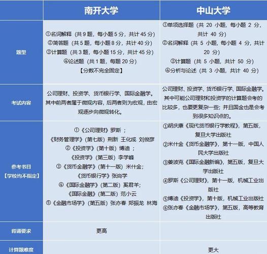 南開大學VS東北財經大學 2025高考選校 東北財經大學與南開大學排名對比_南開大學全國排名