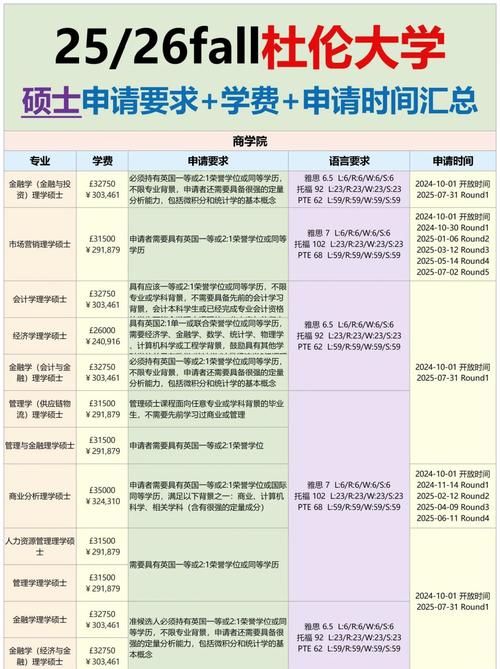 杜倫大學教育學碩士入學要求_杜倫大學研究生申請條件_杜倫大學教育學研究生申請條件