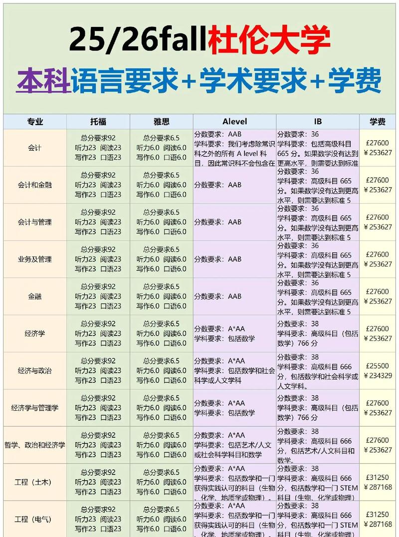 杜倫大學教育學碩士入學要求_杜倫大學教育學研究生申請條件_杜倫大學研究生申請條件