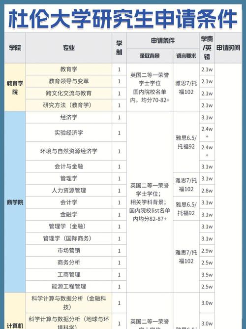 杜倫大學研究生申請條件_杜倫大學教育學碩士入學要求_杜倫大學教育學研究生申請條件