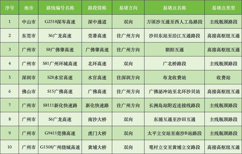 2025年汕梅高速端午出行指南_端午放假 2025_汕梅高速端午交通管制政策