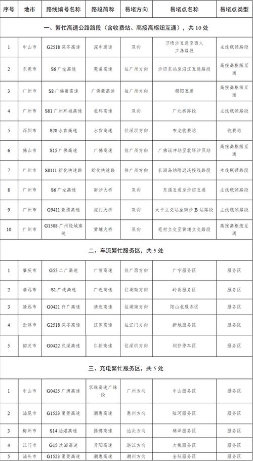 汕梅高速端午交通管制政策_2025年汕梅高速端午出行指南_端午放假 2025