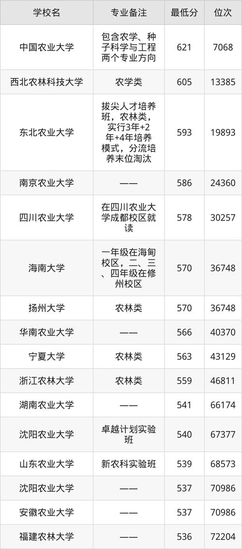 農林地油礦本碩連讀專業_本碩連讀的大學名單_醫學類本碩連讀院校