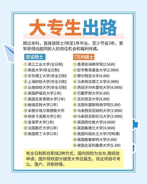 大專生澳洲留學_南十字星大學本碩連讀_南十字星大學