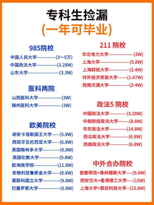 南十字星大學_南十字星大學本碩連讀_大專生澳洲留學