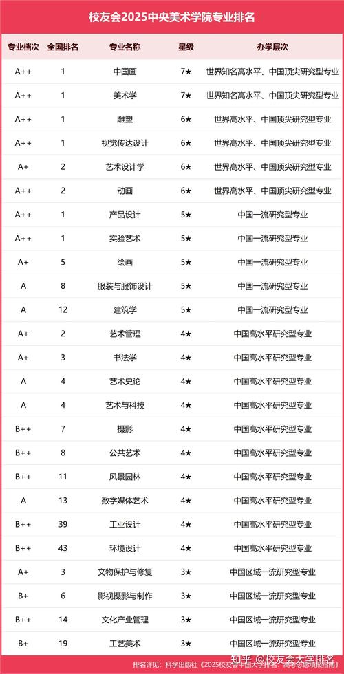 設計專業分類_中央美術學院特色專業_中央美術學院國家級一流專業