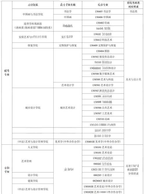 設計專業分類_中央美術學院國家級一流專業_中央美術學院特色專業