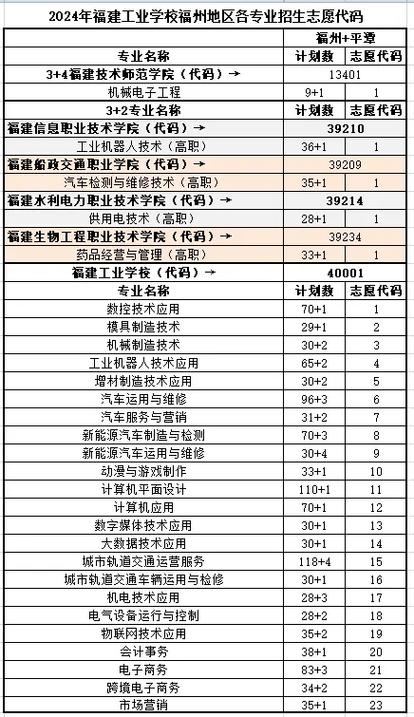 泉州市中考成績查詢時間_看中考成績_2025年泉州市中考志愿填報時間