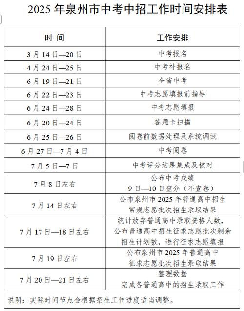 泉州市中考成績查詢時間_看中考成績_2025年泉州市中考志愿填報時間