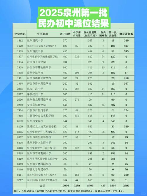 看中考成績_2025年泉州市中考志愿填報時間_泉州市中考成績查詢時間