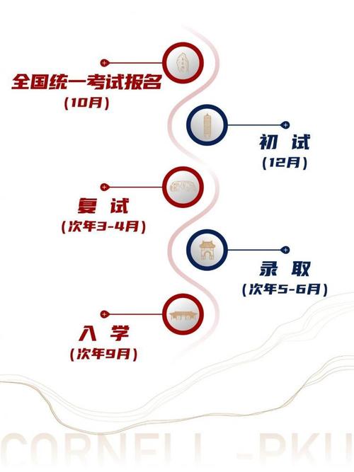 康奈爾大學研究生_北大康奈爾MBA/MMH雙學位項目_服務管理碩士雙學位項目