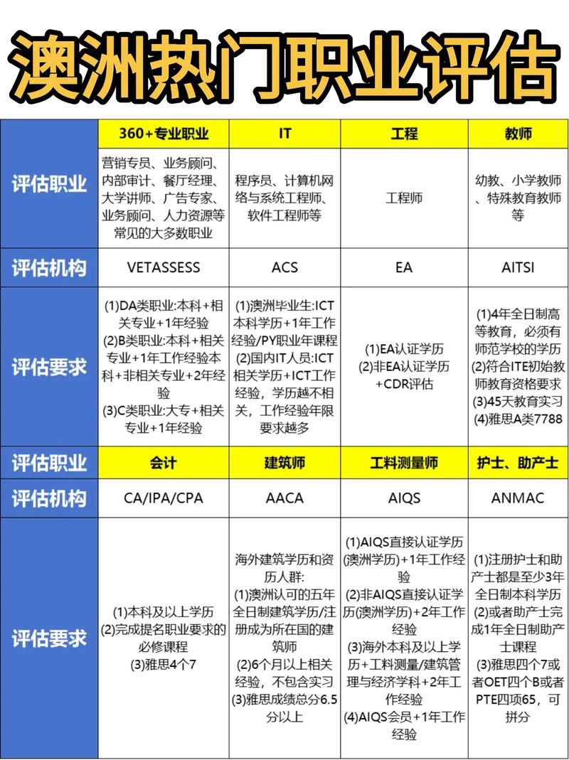 澳洲技術移民攻略_澳洲雇主擔保簽證_申請澳大利亞永居條件